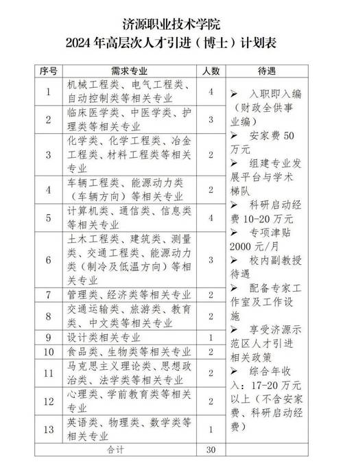 泉州医学高等专科在哪里_泉州医学高等专科学校_泉州高等医科大专