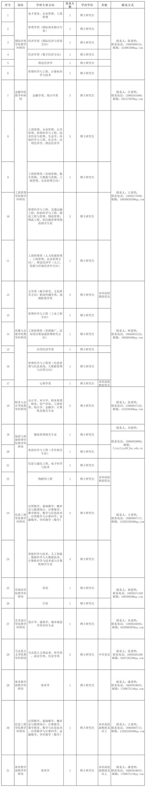 泉州医学高等专科在哪里_泉州医学高等专科学校_泉州高等医科大专