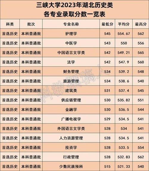 三峡学院成教电话_三峡成人学院大学教育怎么样_三峡大学成人教育学院