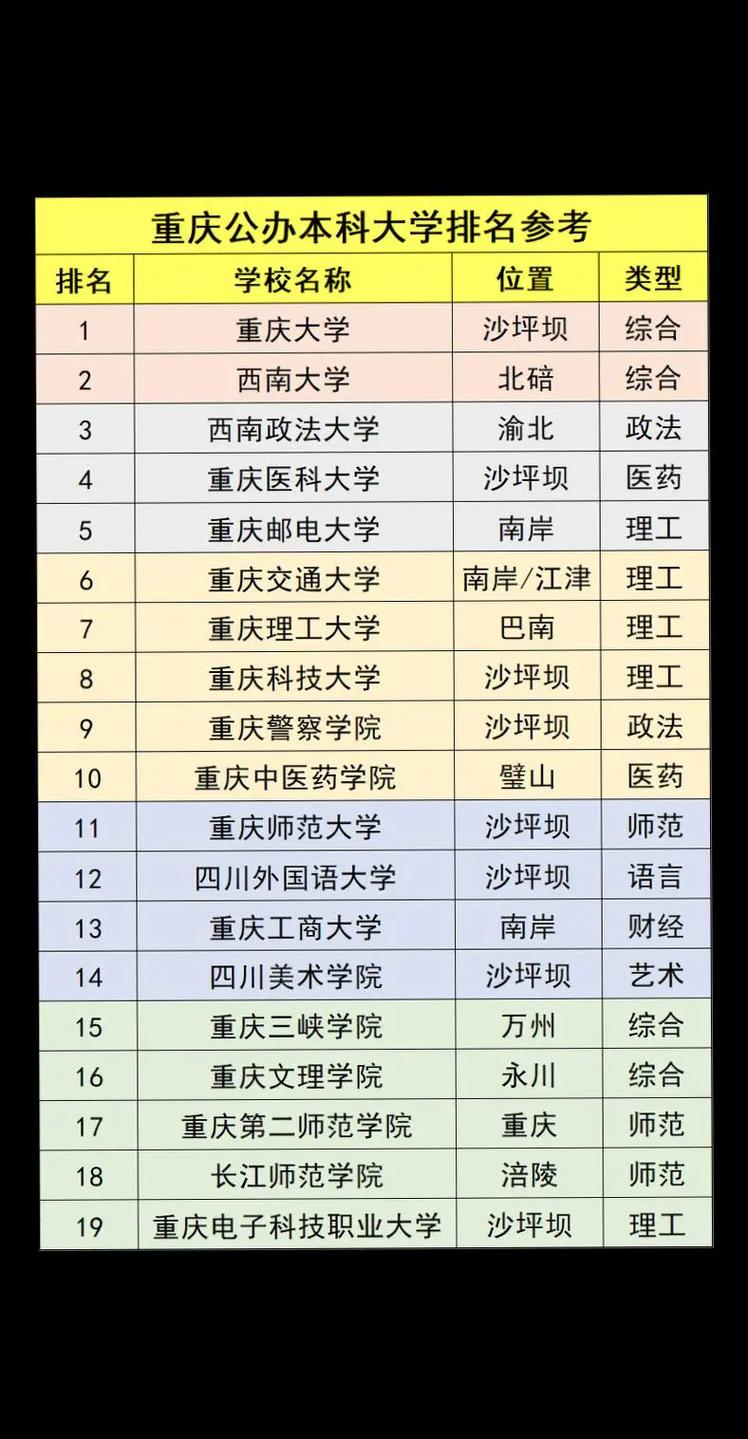 三峡医药高等专科学校_三峡医药高等专科学校多大_三峡医药高等专科学校专本贯通