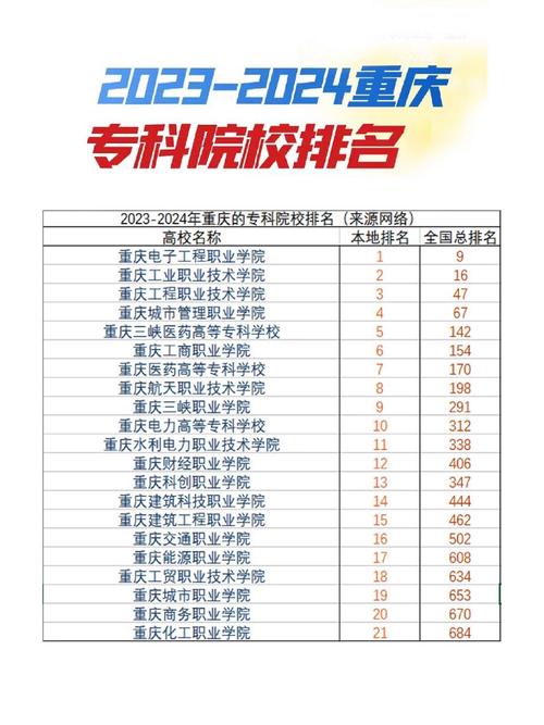 三峡医药高等专科学校多大_三峡医药高等专科学校_三峡医药高等专科学校专本贯通