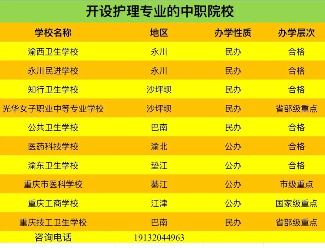 三峡医药高等专科学校_三峡医药高等专科学校多大_三峡医药高等专科学校专本贯通