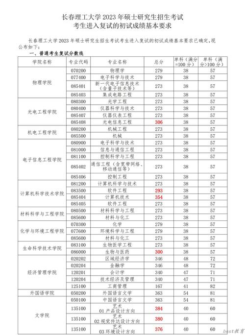 长春理工大学录取分数线_长春录取分数理工线大学是多少_长春理工分数线2021