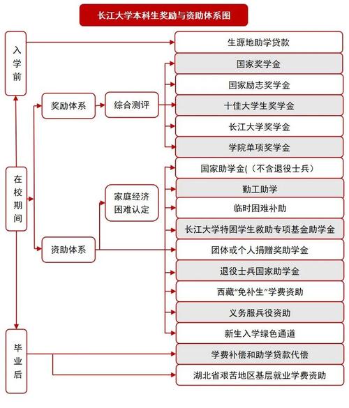 长江大学文理学院去年投档线_长江大学文理学院最低分数线_长江大学文理学院分数线