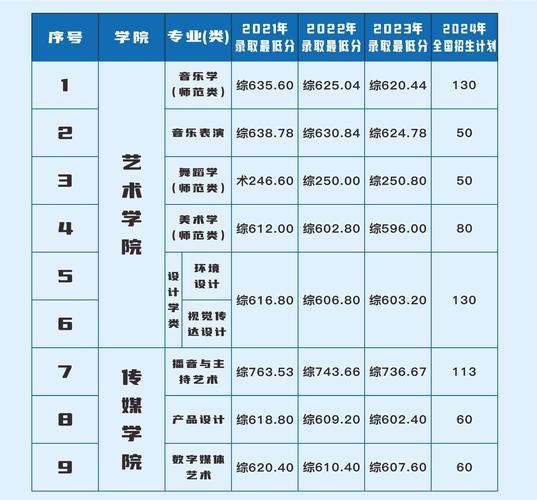 长江大学文理学院分数线_长江大学文理学院去年投档线_长江大学文理学院最低分数线