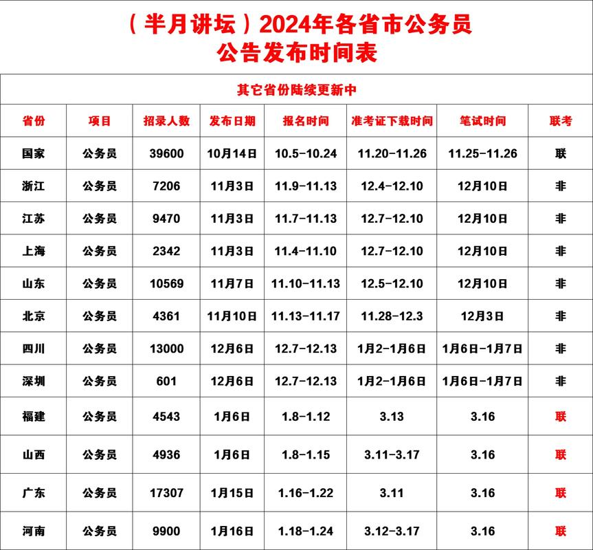 考证公务员准考试国家有补贴吗_国家公务员准考证查询入口官网_国家公务员考试准考证