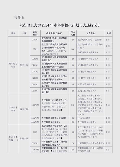 大连理工大学招生办_大连理工招生_大连理工大学招生网