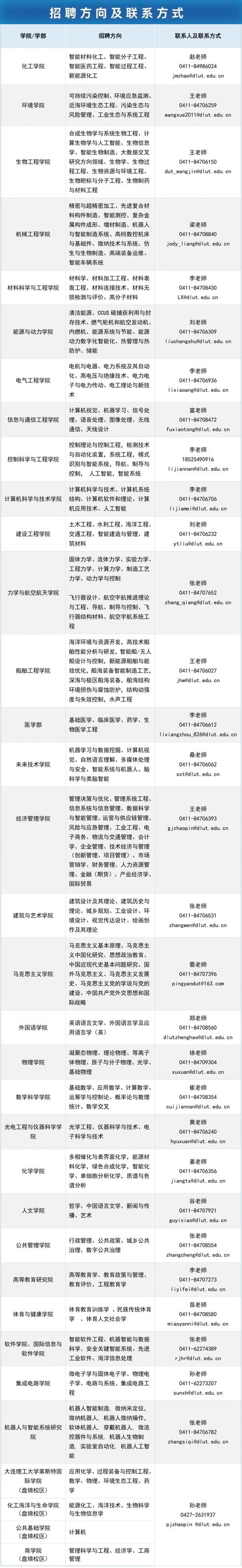 大连理工大学招生办_大连理工招生_大连理工大学招生网