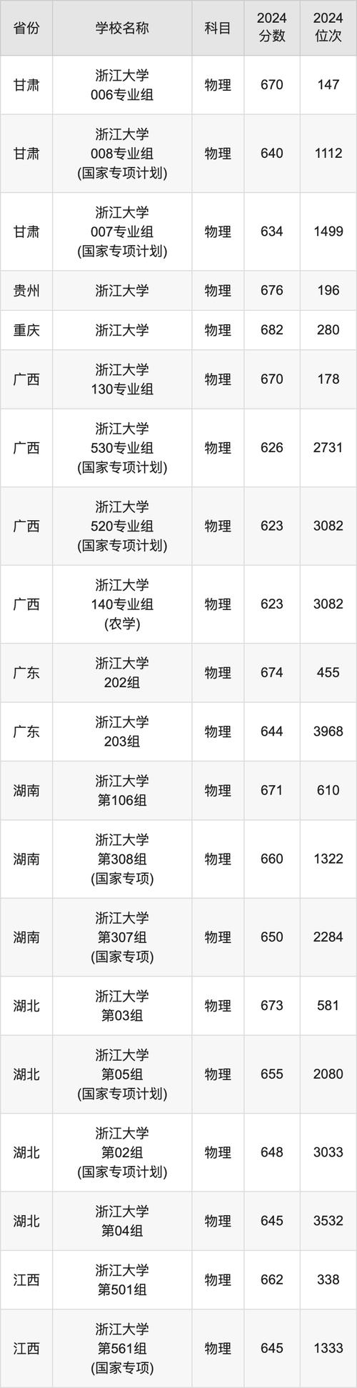 浙江财经学院录取分数线_浙江财经学院的录取分数线_财经录取分数浙江学院线是多少