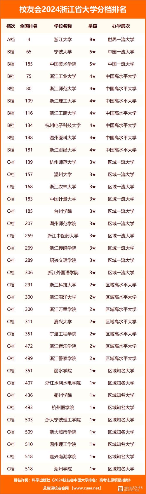 财经录取分数浙江学院线是多少_浙江财经学院的录取分数线_浙江财经学院录取分数线