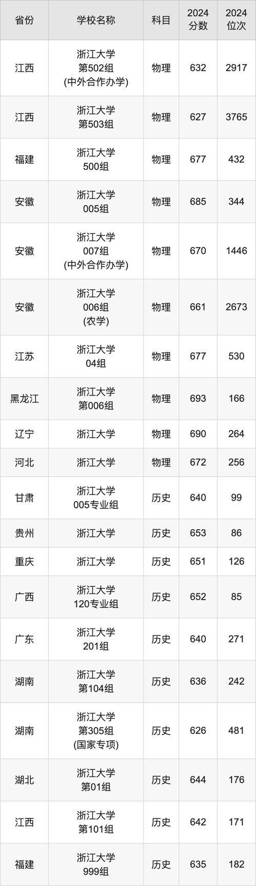 浙江财经学院的录取分数线_浙江财经学院录取分数线_财经录取分数浙江学院线是多少