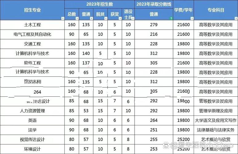 湖南交通职业技术学院分数线_湖南交通职业技术学院分数线_湖南交通学院职业技术学院专业