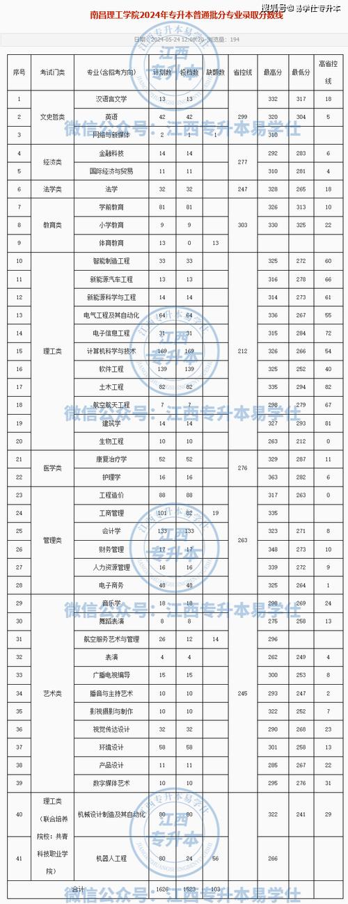 湖南交通职业技术学院分数线_湖南交通学院职业技术学院专业_湖南交通职业技术学院分数线