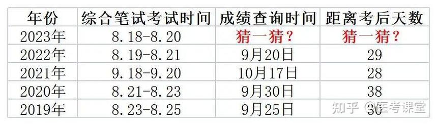 国家医学成绩查询入口_国家医学考试查成绩_国家医学考试中心成绩查询