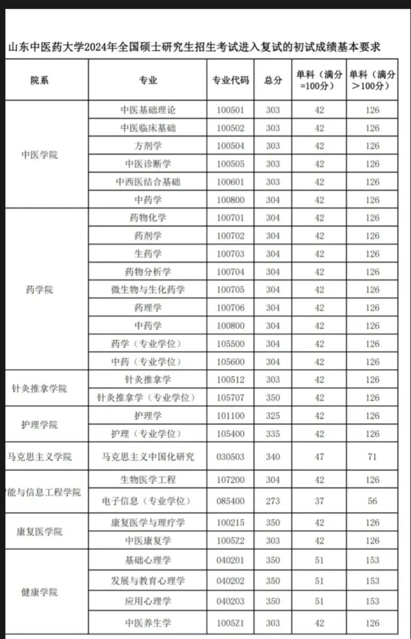 研究生成绩山东_考研成绩查询山东_山东大学考研成绩查询