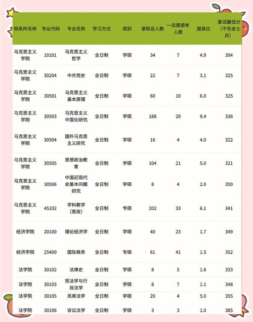 研究生成绩山东_考研成绩查询山东_山东大学考研成绩查询