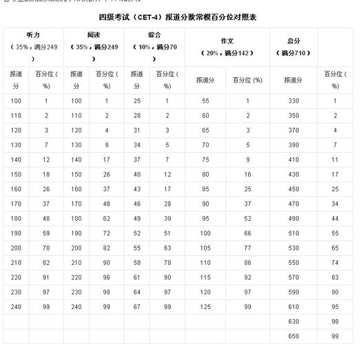 大学英语六级426分_大学英语六级分数线_英语六级线分数是多少