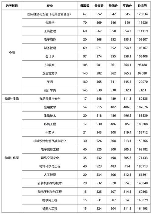 浙江教育考试院录取查询_浙江考试教育院网录取查询_浙江教育考试院录取状态查询