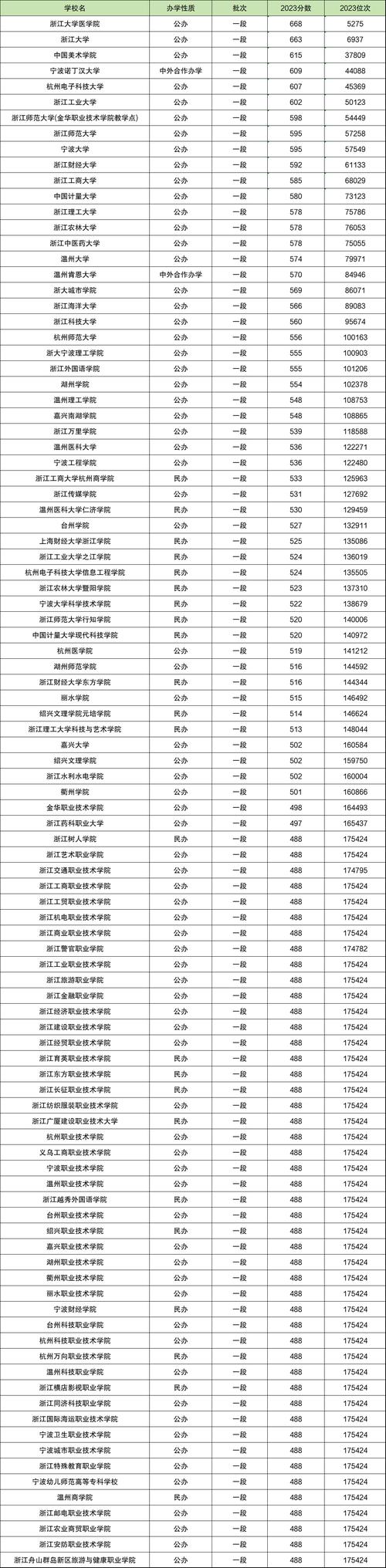 浙江考试教育院网录取查询_浙江教育考试院录取状态查询_浙江教育考试院录取查询