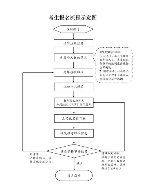 考国考报名时间_国考报名时间2020_国家考试时间2020年