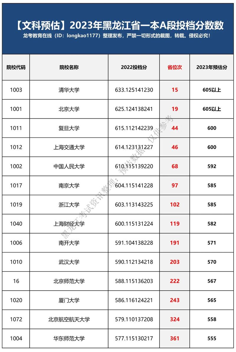 哈尔滨理工大学分数线_哈尔滨理工大学各省录取分数线_哈尔滨分数理工线大学是多少