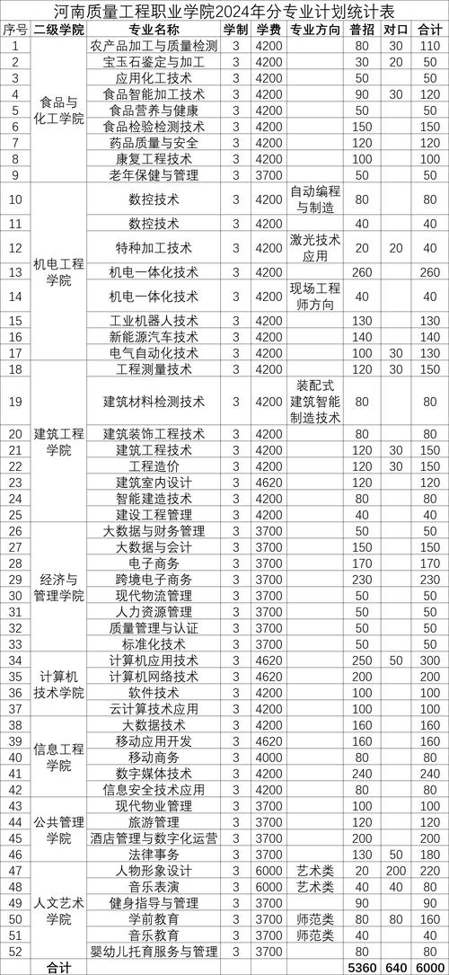 山东省专科排名前十的学校_专科院校山东省排名_山东省专科学校排名榜