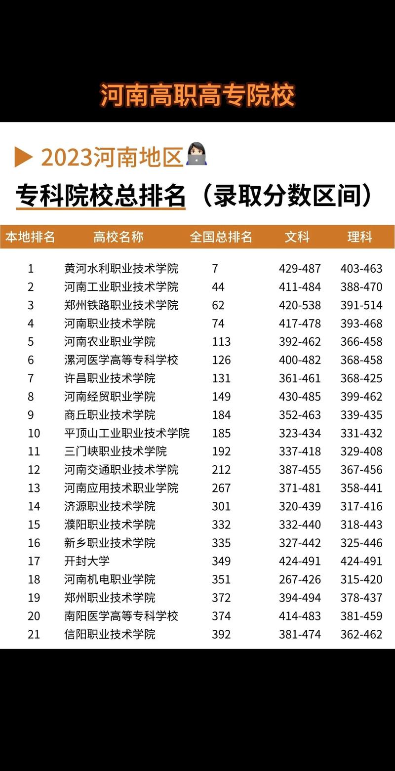 山东省专科排名前十的学校_山东省专科学校排名榜_专科院校山东省排名