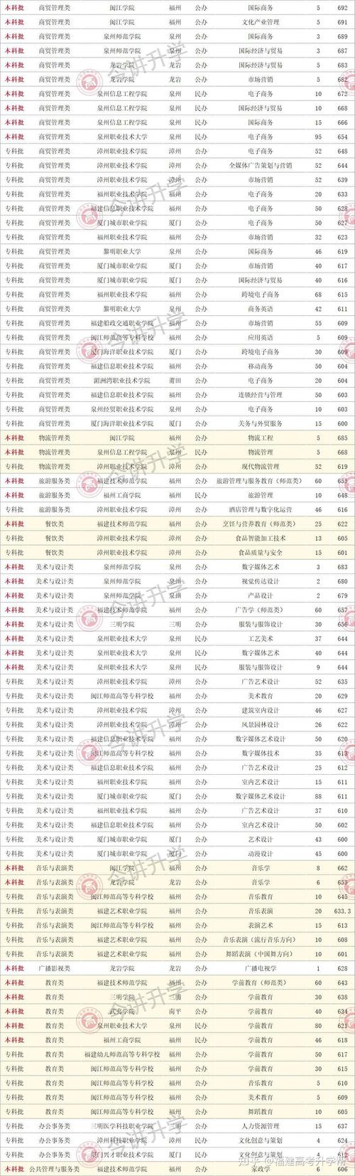 专科院校山东省排名_山东省专科排名前十的学校_山东省专科学校排名榜