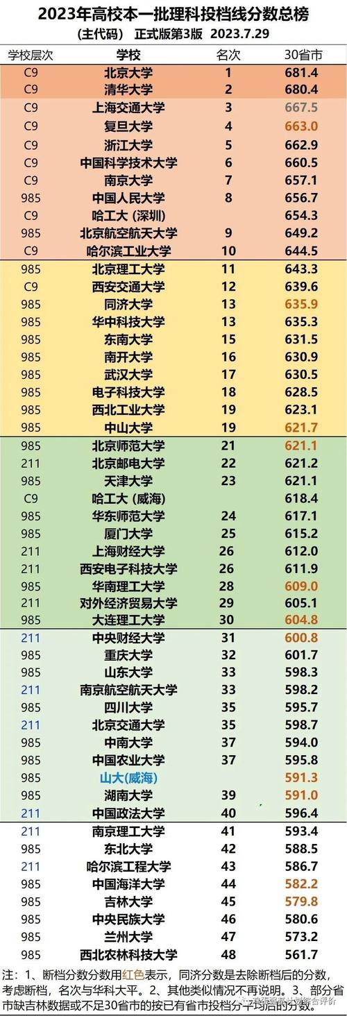 本科二批学校名单_第二批本科院校名单_院校本科名单二批有哪些