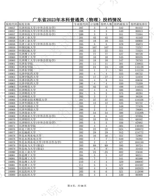 院校本科名单二批有哪些_第二批本科院校名单_本科二批学校名单