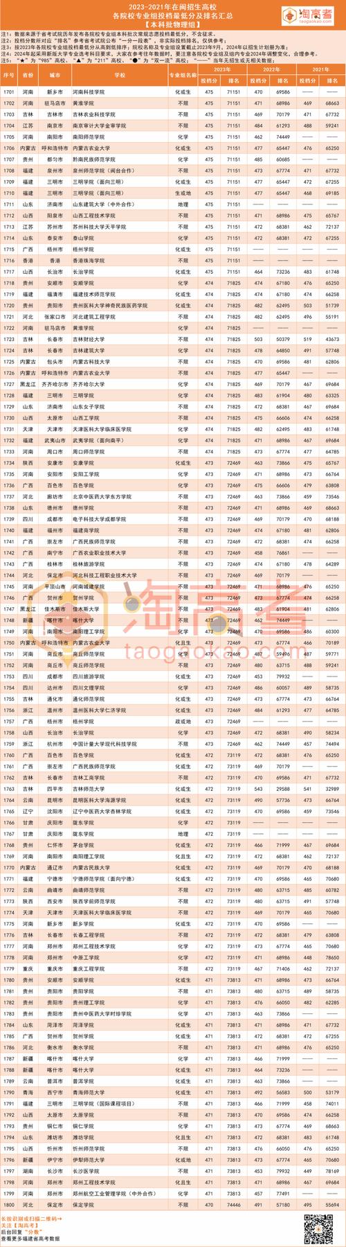 集美大学的入取分数线_录取分数集美线大学2020_集美大学录取分数线2020