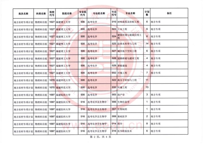 录取分数集美线大学2020_集美大学录取分数线2020_集美大学的入取分数线