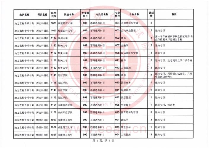 集美大学录取分数线2020_集美大学的入取分数线_录取分数集美线大学2020