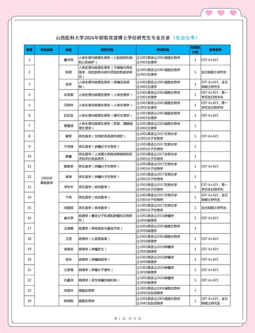 山西大学医学院研究生_山西医科大学研究生院_山西大学医学系