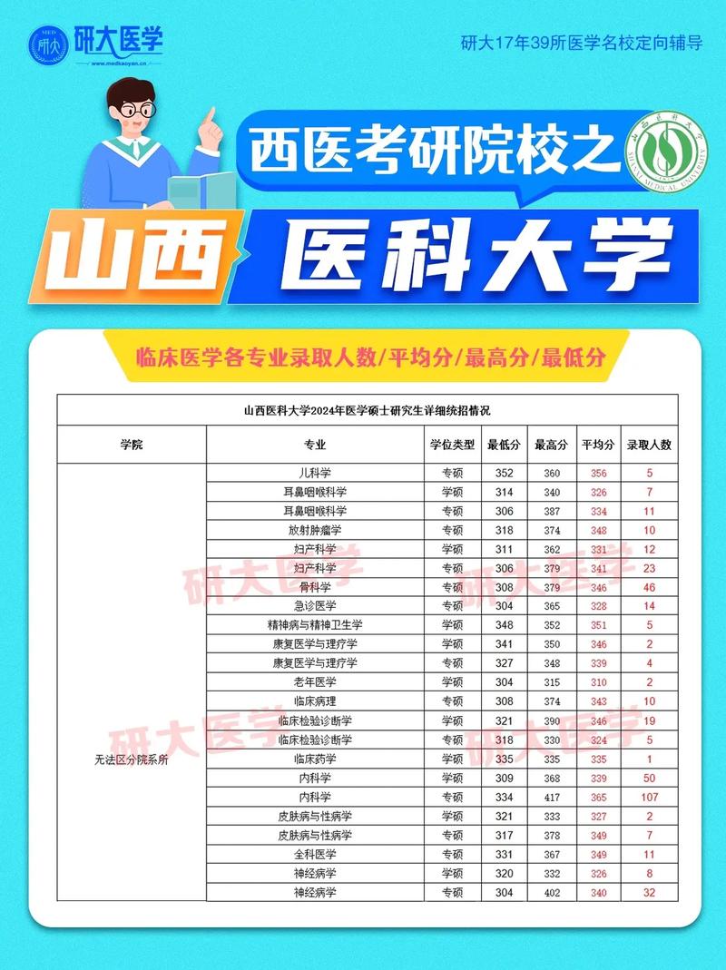 山西大学医学院研究生_山西医科大学研究生院_山西大学医学系