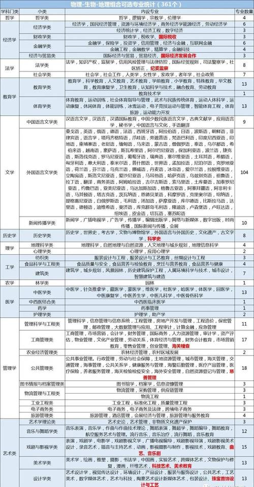 山西大学医学系_山西医科大学研究生院_山西大学医学院研究生