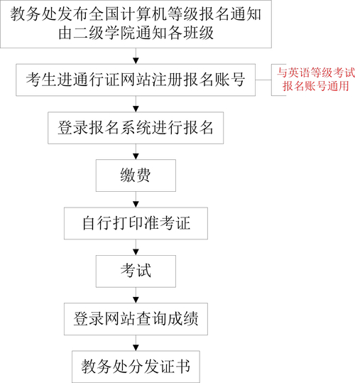 计算机三级网络技术成绩查询_三级网络技术考试成绩_计算机三级网络技术证书查询