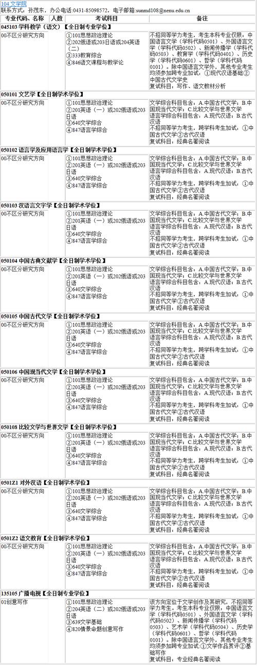 东北师范大学文学院有哪些专业_东北师范大学文学院_东北师范大学文学院宿舍条件