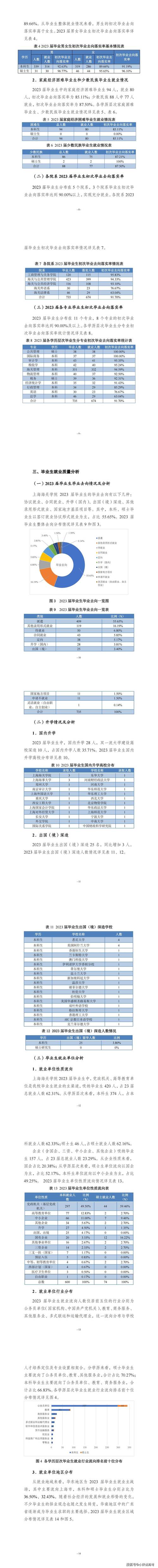 上海海关高等专科学校是大专吗_上海海关大专学校_上海海关高等专科学校