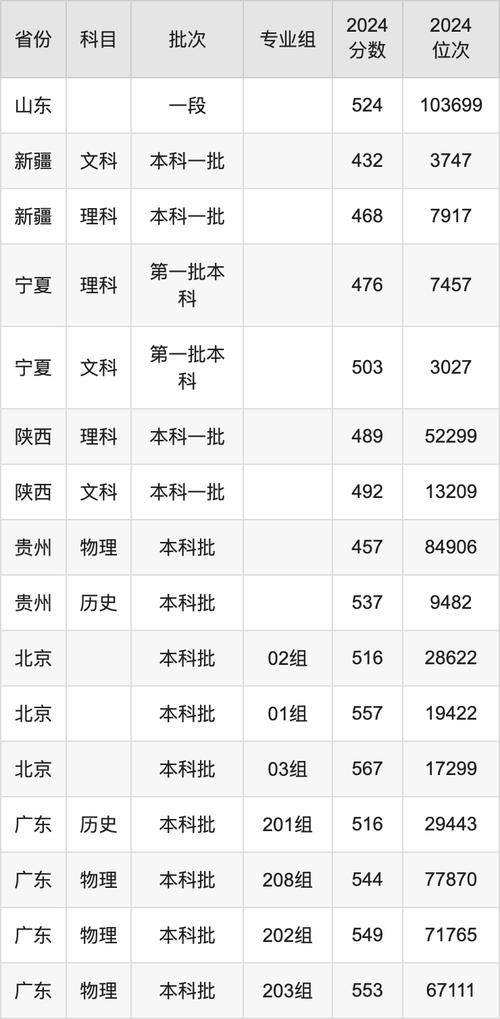 2024年三峡大学录取分数线（所有专业分数线一览表公布）_2021年三峡大学录取分数线_三峡2020年录取分数线