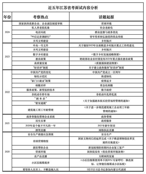 江苏省公务员考试网成绩查询_江苏公务员查询成绩入口_江苏省考公务员成绩查询网址