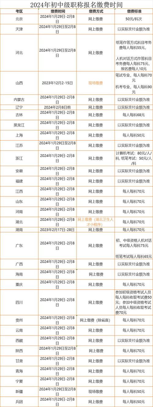 中国人才卫生网报名入口_中国卫生人才网官网报名表_卫生人才网报名入口官网