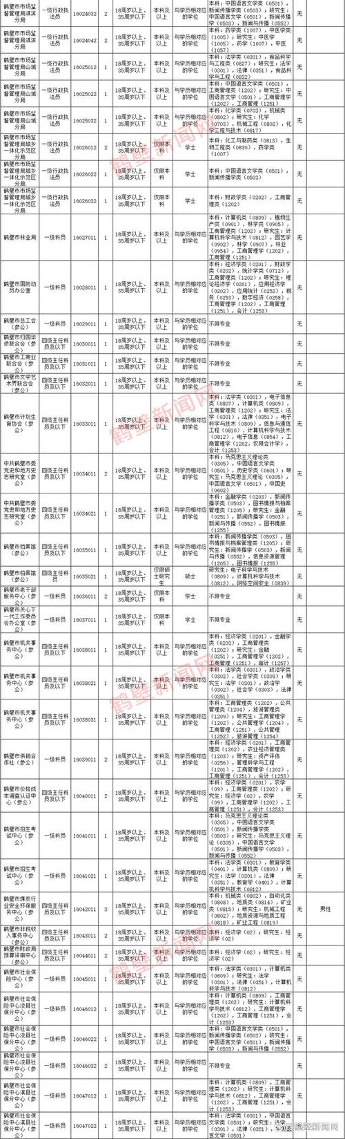 公务员河南省考职位表_河南公务员考试职位表2021_河南公务员考试职位表