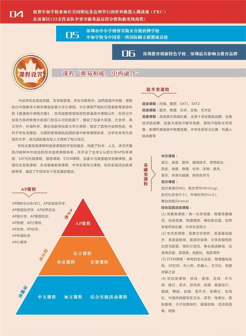 深圳(南山)中加学校_深圳南山中加学校高考升学率_深圳南山中加学校排名