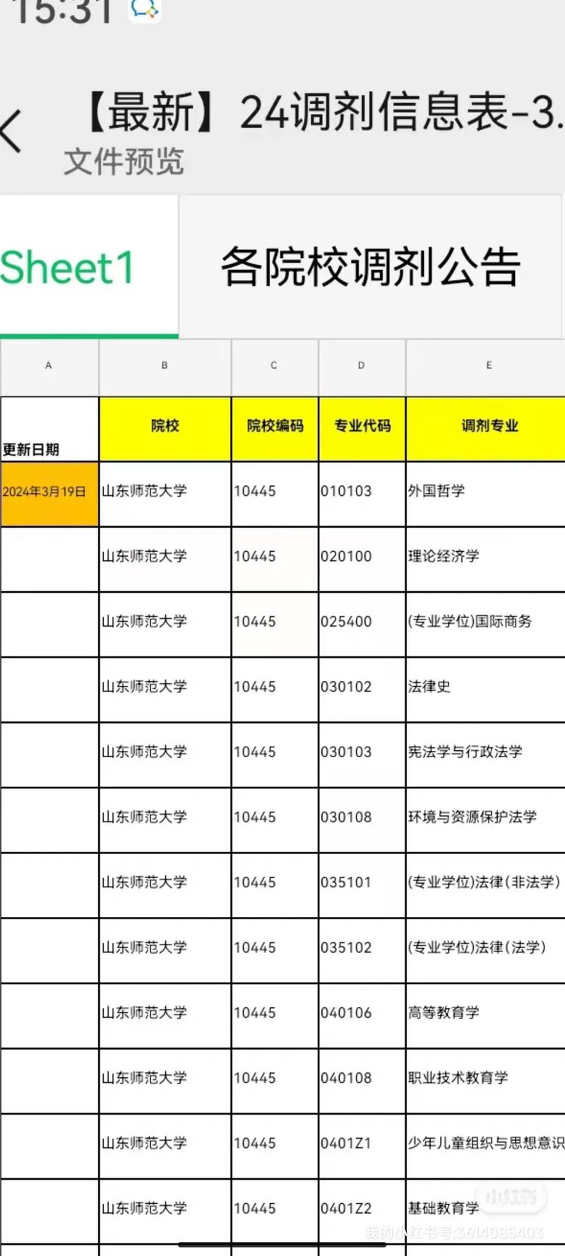 东华理工大学研究生_东华理工大学研究生院招生目录_东华理工大学研究生院招生简章