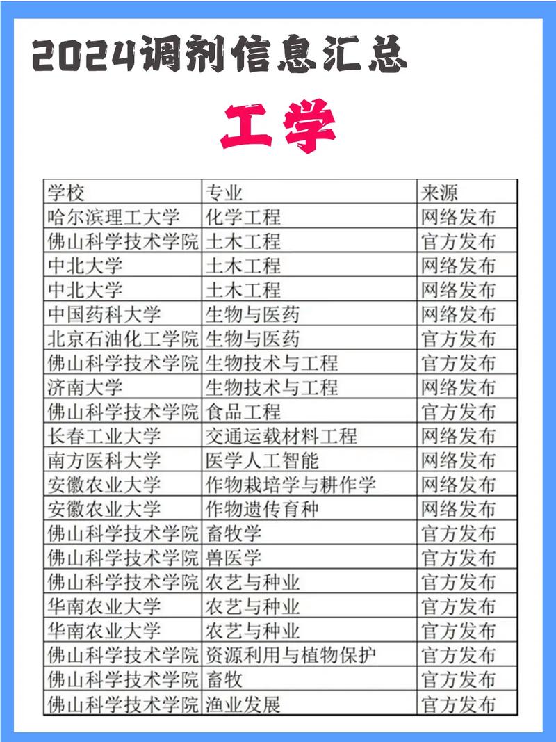 东华理工大学研究生_东华理工大学研究生院招生目录_东华理工大学研究生院招生简章