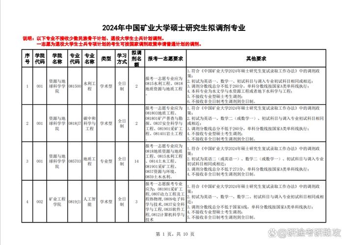 东华理工大学研究生院招生目录_东华理工大学研究生院招生简章_东华理工大学研究生