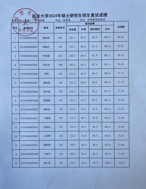 长春中医药大学研究生学院_长春医科大学研究生院招生简章_长春医药大学2020招生