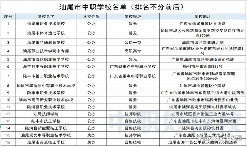 丰台职业区学校技术教师招聘_丰台区职业技术学校_北京市丰台区职业技术中心学校