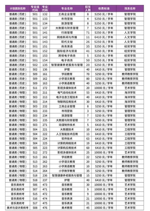 丰台职业区学校技术教师招聘_北京市丰台区职业技术中心学校_丰台区职业技术学校